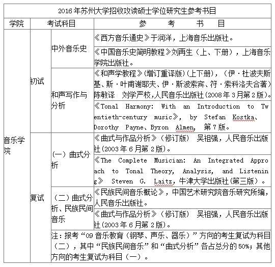 2016年苏州大学音乐学院考研参考书目及考试科目