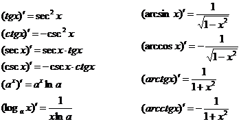 聚英考研网17考研数学：高等数学公式汇总(大全)