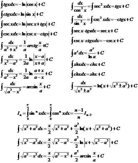 聚英考研网17考研数学：高等数学公式汇总(大全)