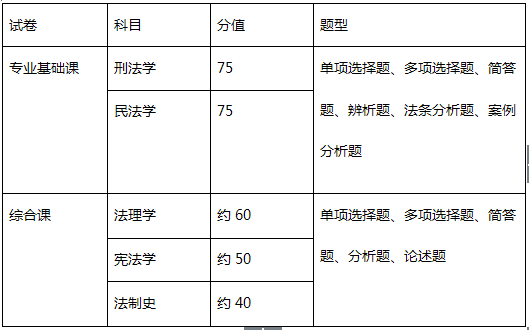 2017法硕考研试卷全方位解析