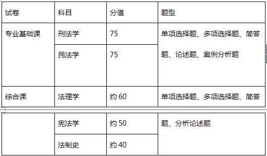 2017法硕考研试卷全方位解析