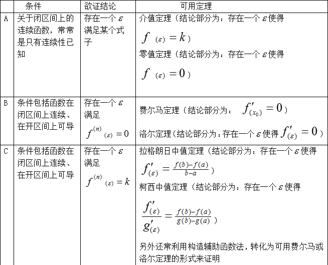 聚英考研数学：经典考点与题型归类分析之《中值定理的证明技巧》