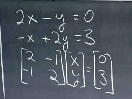 2017考研数学冲刺必看的线性代数知识点