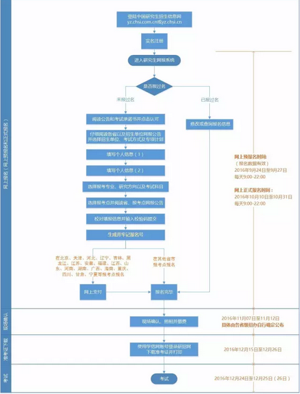 网上报名11