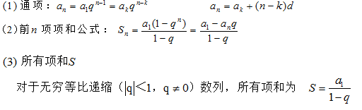 2018管理类联考综合能力数学知识点解析之数列