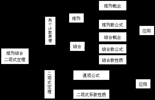 管理类联考数学计数原理