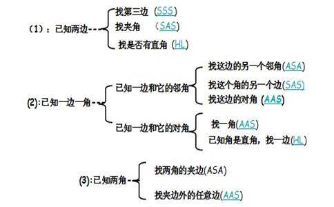 2018考研必备：管理类联考数学公式汇总（三）