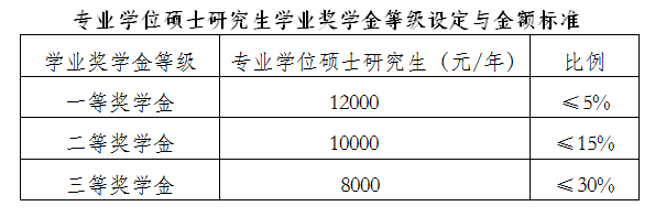 2017年中国人民大学新闻学院新闻与传播硕士专业学位研究生招生简章