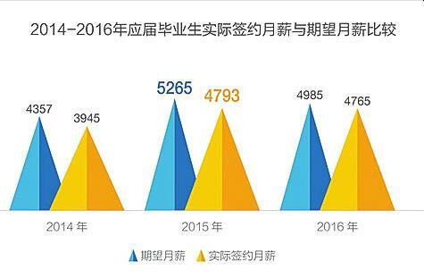 2017年高校毕业生将达795万 就业or考研是个问题