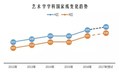 2017考研国家线预测与解读01