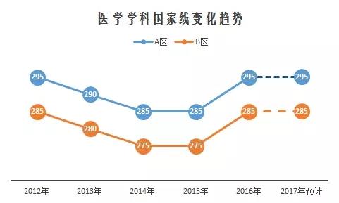 2017考研国家线预测与解读03