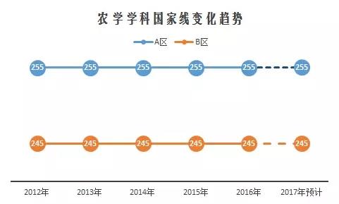 2017考研国家线预测与解读04