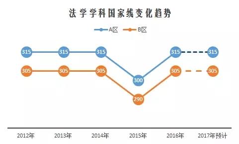 2017考研国家线预测与解读11