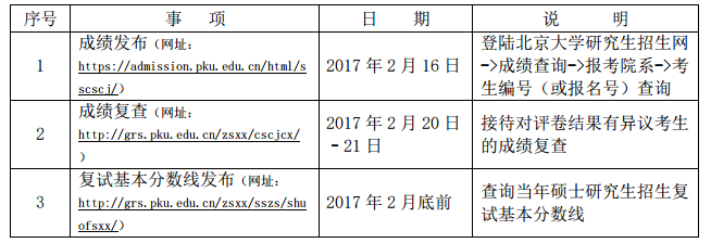 北京大学考研初试成绩查询