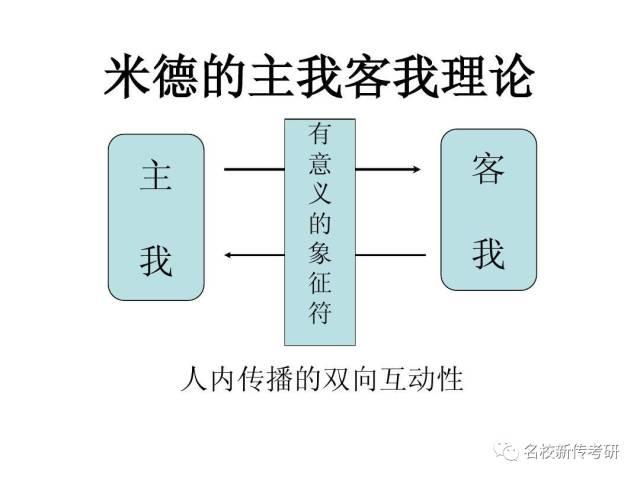 G.H.米德的理论——“主我”与“客我”