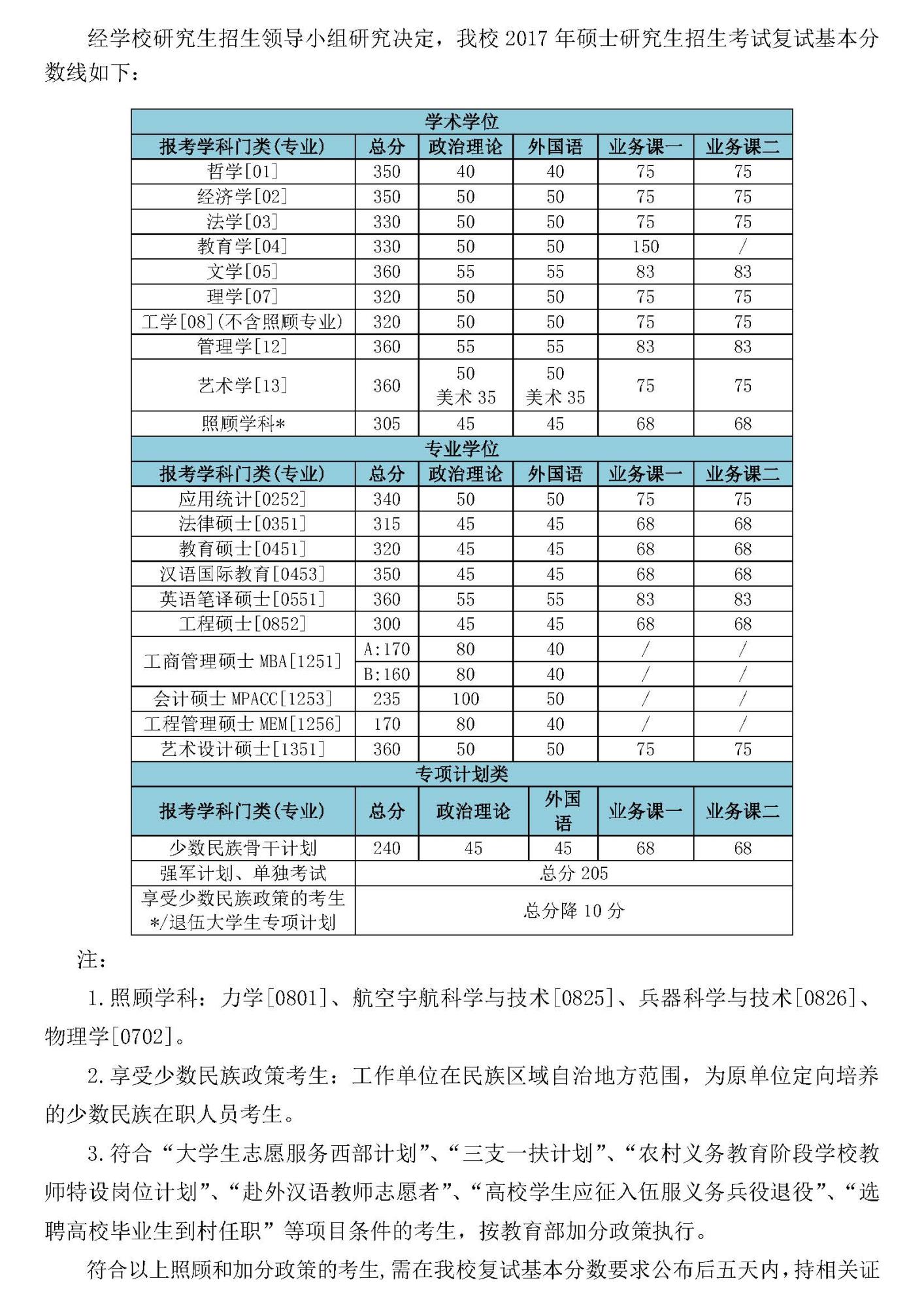 北京理工大学2017年硕士研究生