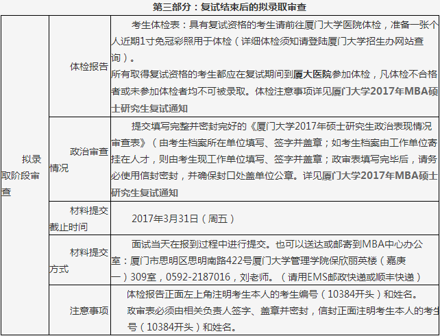 2017厦门大学MBA分数线及复试资格说明