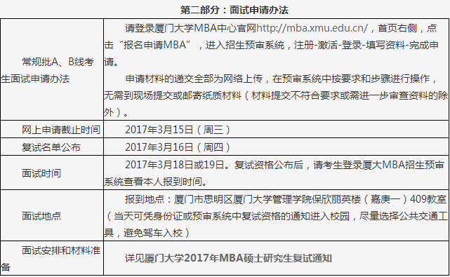 2017厦门大学MBA分数线及复试资格说明