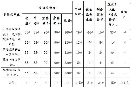 全日制学硕