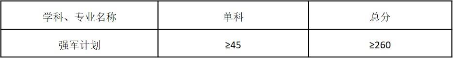 2017年武汉大学动力与机械学院硕士研究生强军计划复试分数线