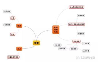 桔子姐带你学新传考研 | 如果大脑也有说明书，该长什么样？