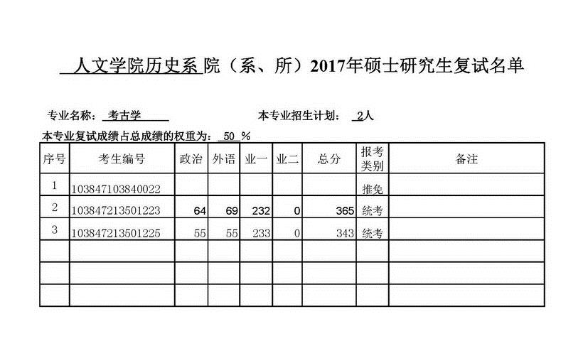 2017年厦门大学历史系考古学专业硕士研究生复试名单