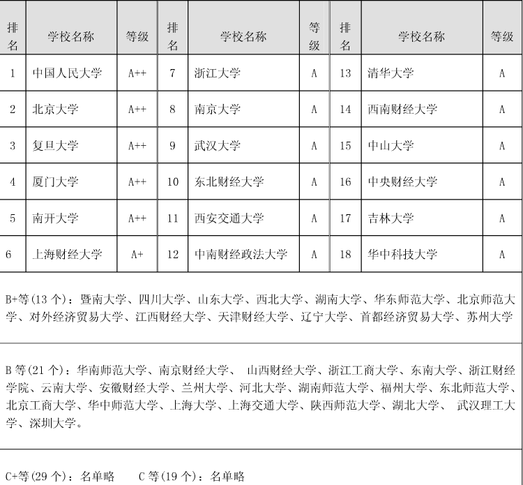 2018最适合跨专业考研的专业——市场营销