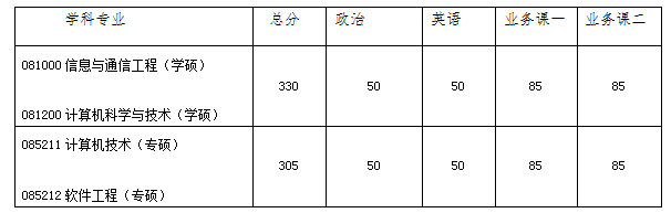 2017年湖南大学信息科学与工程学院硕士研究生复试录取工作实施细则