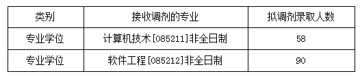 2017年湖南大学信息科学与工程学院硕士研究生复试录取工作实施细则