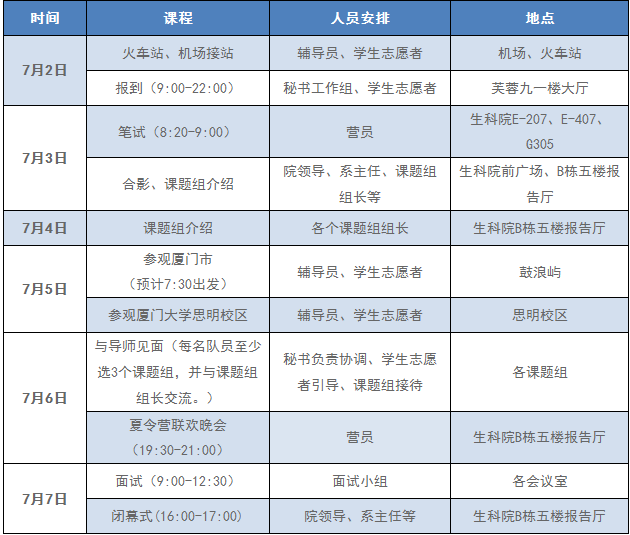 2017年厦门大学生命科学学院暨细胞信号网络协同创新中心暑期夏令营