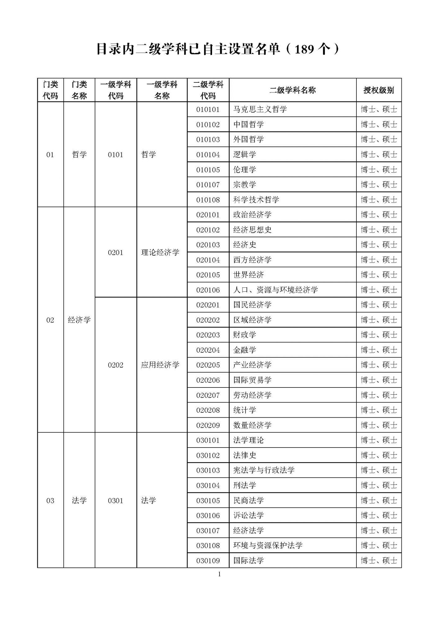 厦门大学2017年硕士研究生招生与培养专业