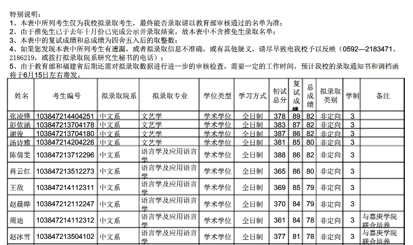 厦门大学2017年统考硕士生拟录取名单（校对公示版）