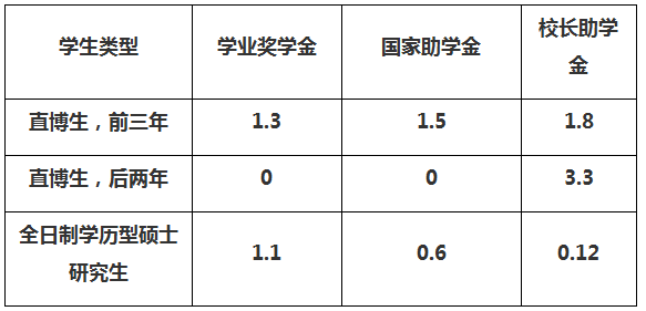 材料学院夏令营