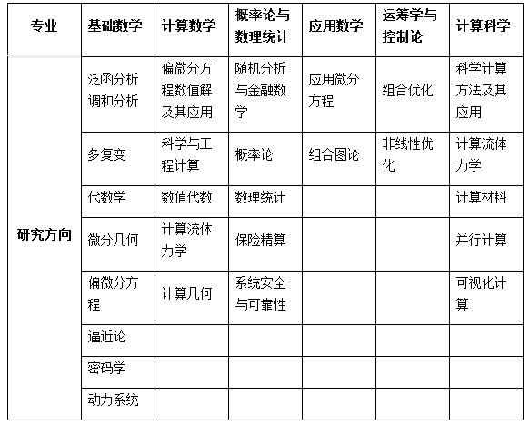 数学科学学院