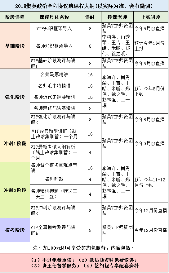 聚英考研政治课程规划