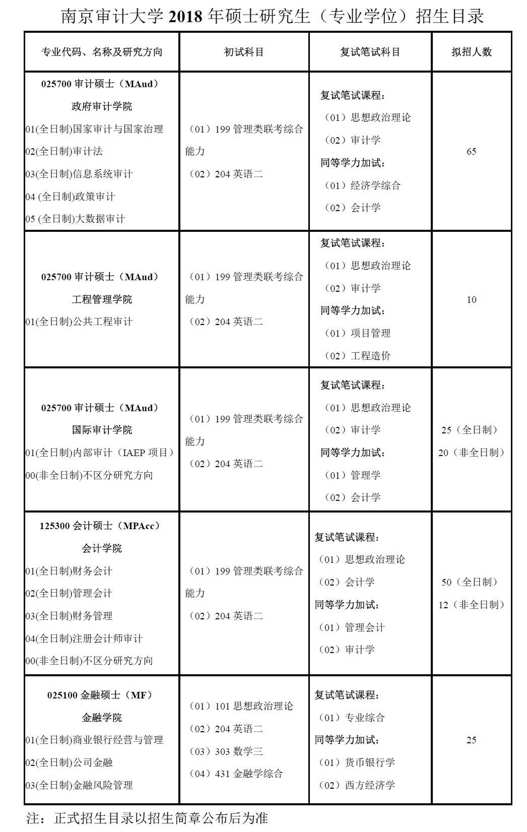 南京审计大学2018年硕士研究生招生简章