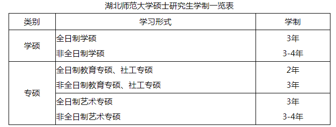 湖北师范大学2018年硕士研究生招生简章