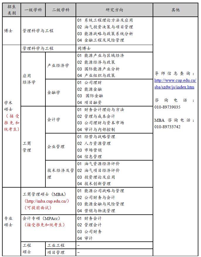 2018年中国石油大学(北京)工商管理学院考研专业目录