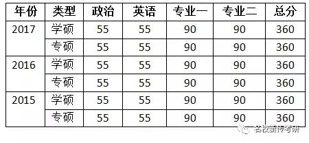 【考情分析】2018年厦门大学新闻与传播考研