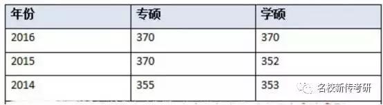 【考情分析】2018年中国人民大学新闻与传播考研