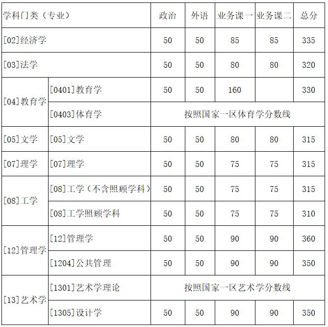 学术型硕士研究生