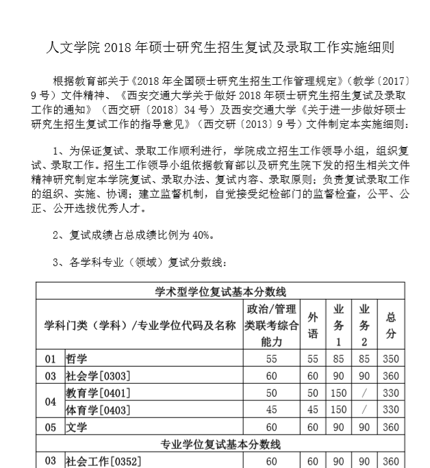 人文学院2018年硕士研究生招生复试及录取工作细则