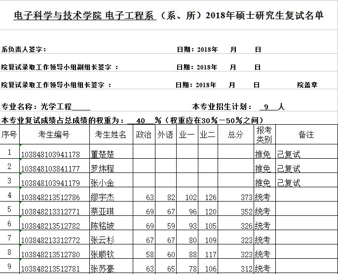 厦门大学2018年硕士复试名单---电子工程系+微电子系（第一志愿）