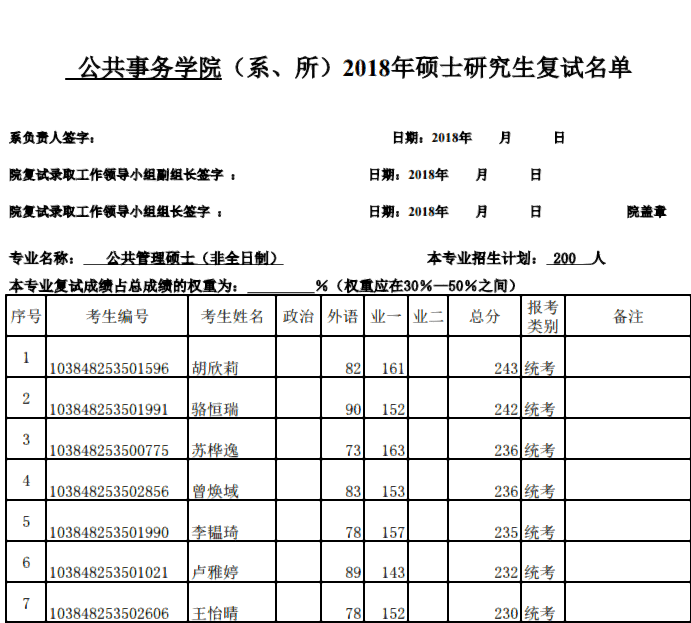 2018年公共管理硕士复试名单公示（非全日制、全日制）