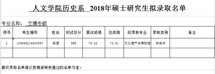 厦门大学人文学院历史系2018年硕士研究生拟录取名单（补录）