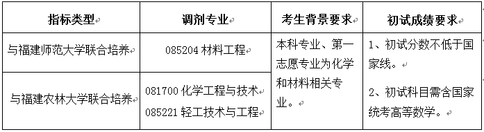 福建师范大学、福建农林大学与中科院海西研究院联合可接收2018考研调剂专业