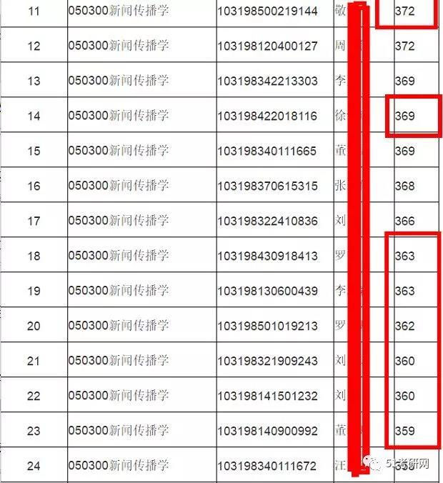 南京师范大学2018考研复试名单