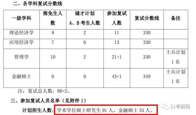 西北大学2018年复试分数线