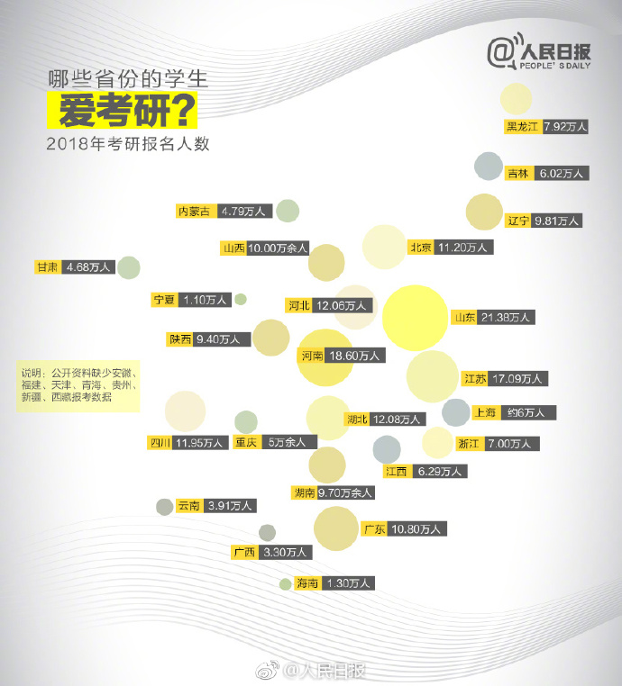 哪些省份的学生爱考研？