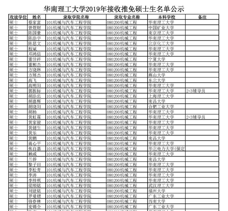 华南理工大学2019年接收推免硕士生名单公示